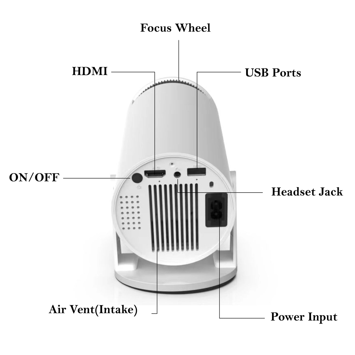 AuraCast – Compact Projector for Home & Beyond